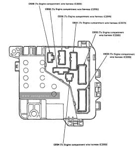 Acura Legend (1994 - 1995)- fuse and relay box diagram - engine compartment (back side)