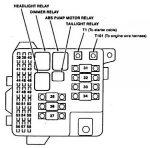 Acura RL - fuse box diagram - engine compartment