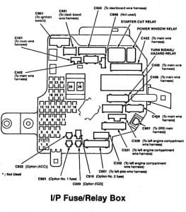 Acura RL (1996 - 1999) – fuse box diagram - Auto Genius 1999 acura fuse box 