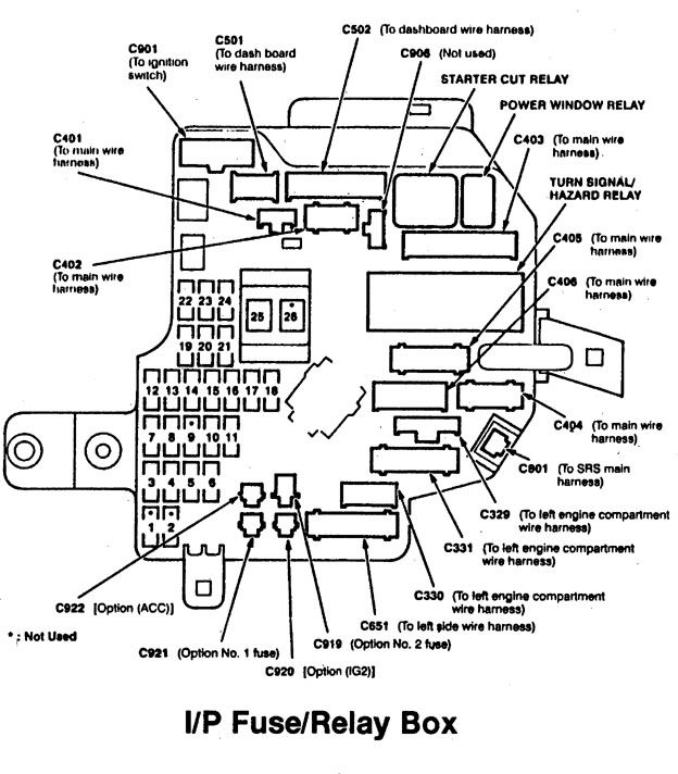 Acura Rl  1996 - 1999   U2013 Fuse Box Diagram