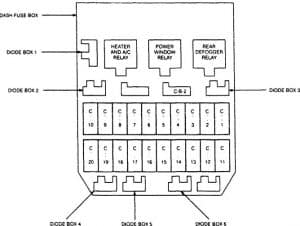 Acura SLX – fuse box diagram – fuse box – dashboard