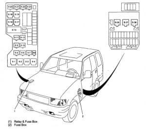 Acura SLX – fuse box diagram – fuse panel relay list