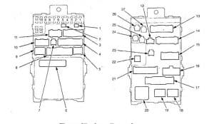 Acura TL - fuse box diagram - fuse/relay box