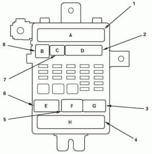 Acura TL - fuse box diagram - passenger's under-dash fuse/relay box