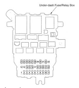 Acura TL - fuse box diagram - under-dash box
