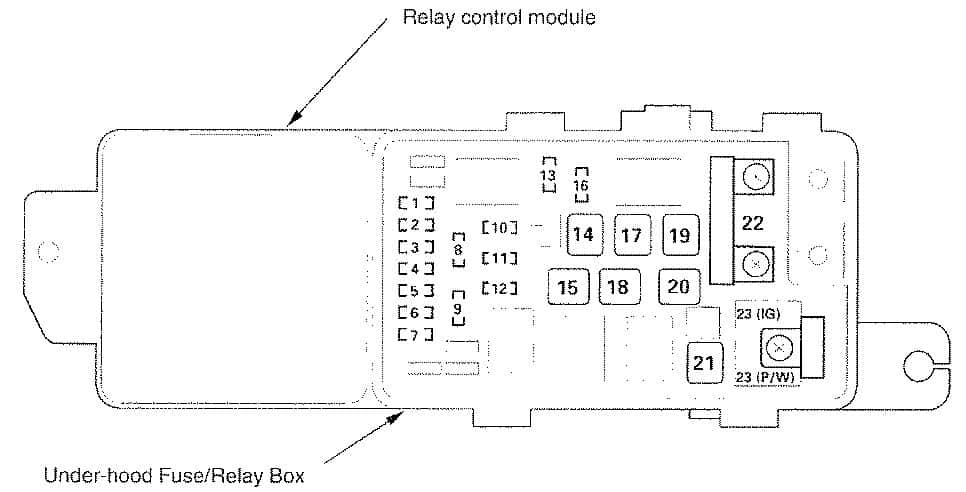 Acura TL (2007 - 2008) – fuse box diagram - Auto Genius