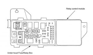 Acura TL - fuse box diagram - under-hood box