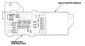 Acura TL - fuse box diagram - under-hood box