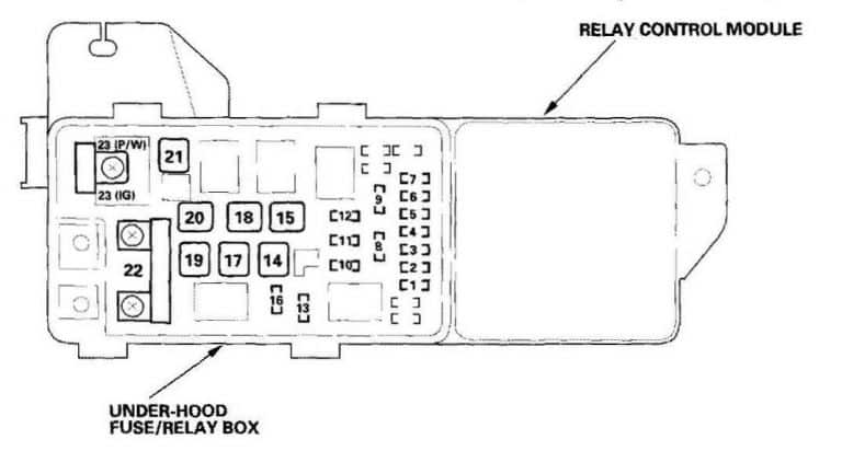 Acura TL (2006) – fuse box diagram - Auto Genius