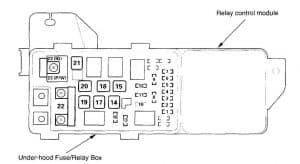 Acura TL – fuse box diagram - under-hood fuse/box