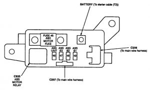 Acura Vigor - fuse box diagram - ABS fuse box