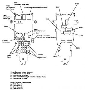 Acura Vigor - fuse box diagram - passenger compartment