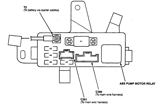 Acura CL (1997 – 1999) – fuse box diagram - Auto Genius