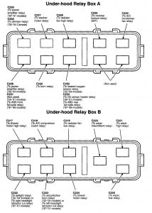 Acura NSX – fuse box diagram – relay panel