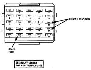 Cadillac Commercial Chassis - fuse box diagram