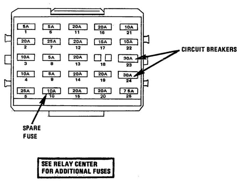 Cadillac Commercial Chassis (1990) - fuse box diagram - Auto Genius