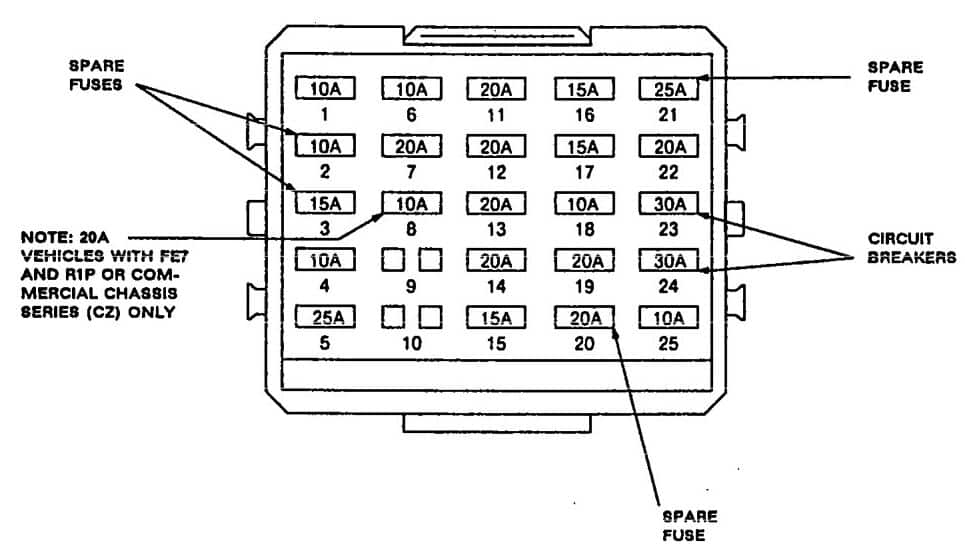 Cadillac Commercial Chassis (1991) - fuse box diagram - Auto Genius