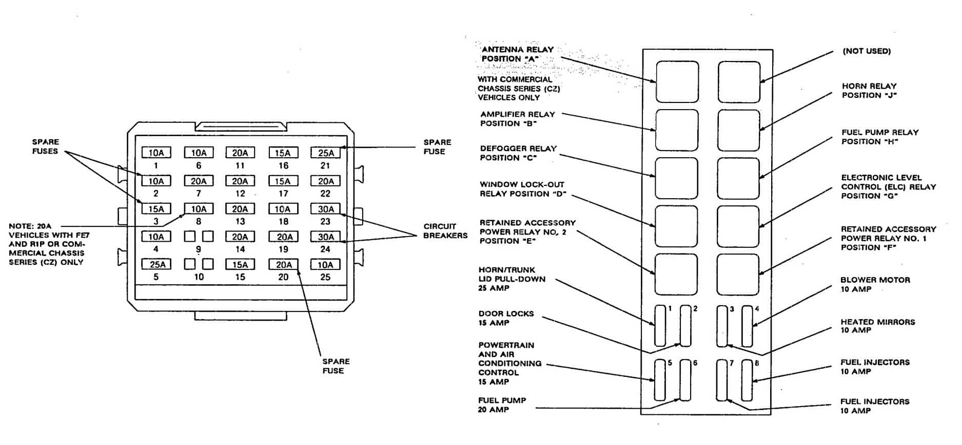 Esquema Caja De Fusibles Cadillac Commercial Chassis 1992 Caja De