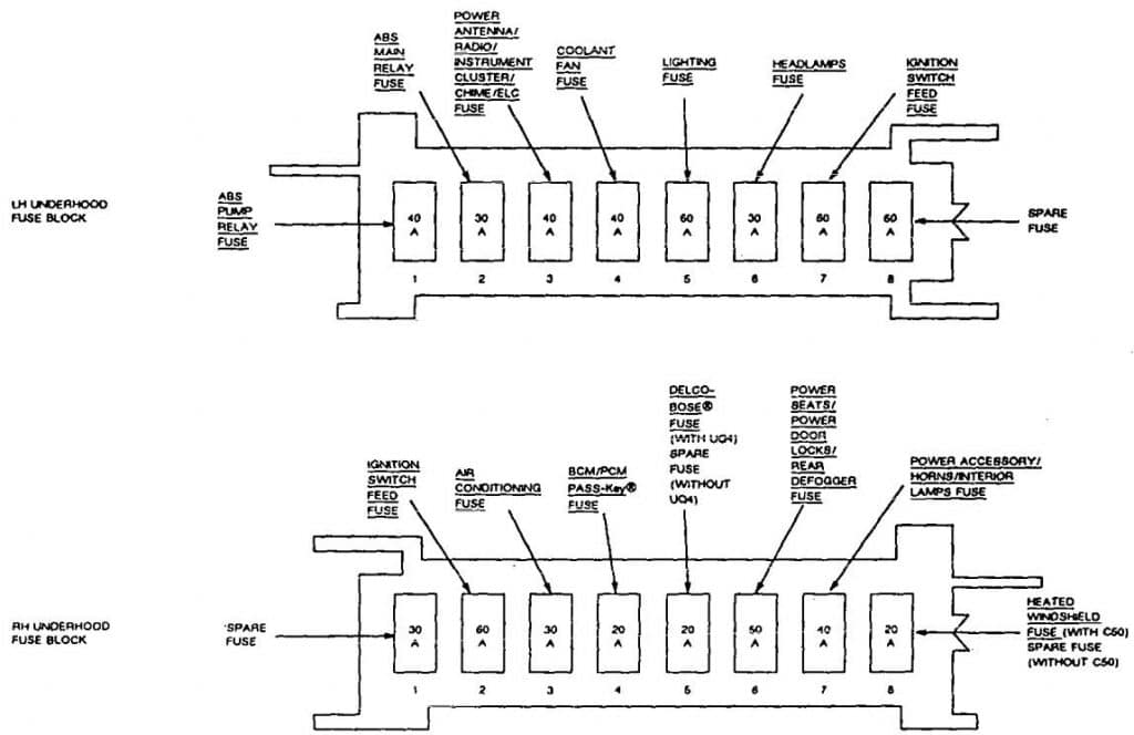 Cadillac Commercial Chassis (1993) – fuse box diagram - Auto Genius