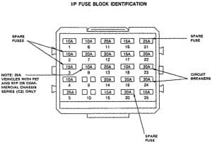 Cadillac Commercial Chassis - fuse box diagram - passenger compartment