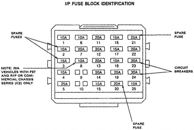 Cadillac Commercial Chassis (1993) – fuse box diagram - Auto Genius