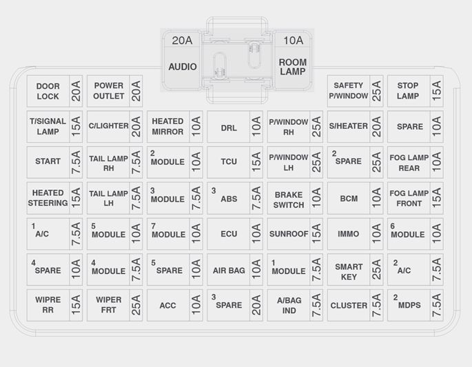 Hyundai Accent  2018 - 2019   U2013 Fuse Box Diagram