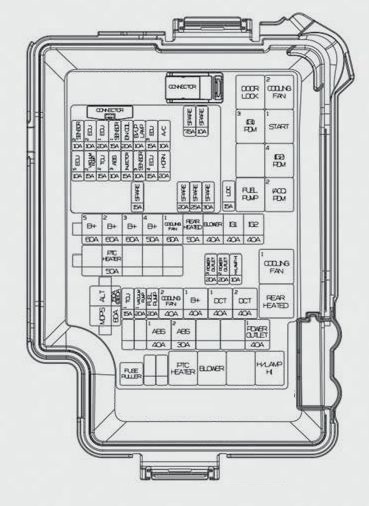 Hyundai Elantra  2019   U2013 Fuse Box Diagram