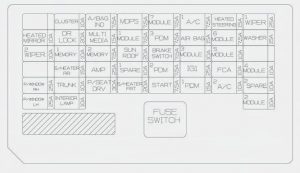 Hyundai Elantra - fuse box diagram - instrument panel