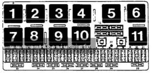 Audi 100 (C4; 1992 - 1994) - fuse and relay box diagram - passenger compartment (instrument panel)