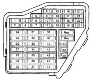 Audi TT - fuse box diagram