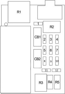 Chevrolet Impala - fuse bpx diagram - passenger compartment