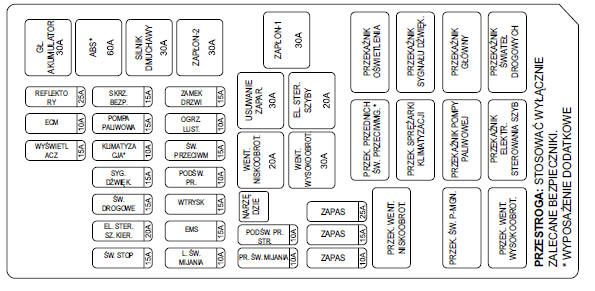 Chevrolet Lacetti bezpieczniki schemat Auto Genius