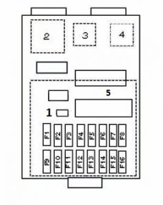 Honda Accord - fuse box - interior compartment box