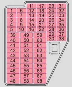 Skoda Fabia - fuse box diagram - dash panel