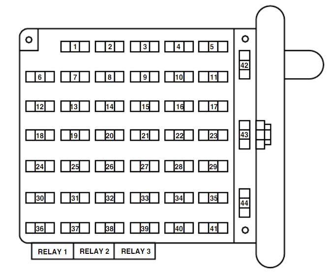 Fuse Panel Fleetwood Motorhome Wiring Diagram Fuse from www.autogenius.info