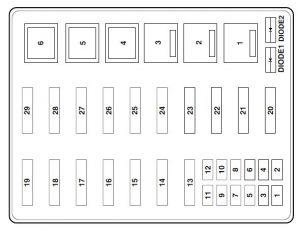 Ford F53 - fuse box diagram - power distribution