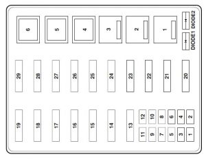 Ford F53 (2001) - fuse box diagram - Auto Genius