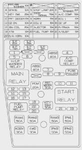 KIA Borrego - fuse box diagram - engine compartment