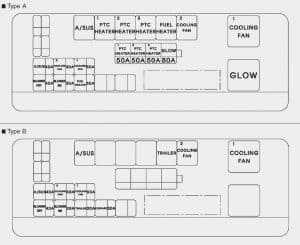 KIA Borrego - fuse box diagram - engine compartment (sub fuse panel)