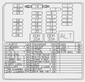 KIA Borrego - fuse box diagram - instrument panel