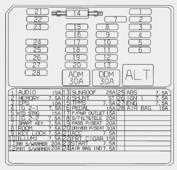 2017 Bmw X3 Fuse Chart