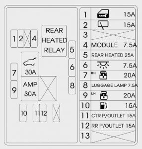 KIA Borrego - fuse box diagram - luggage compartment