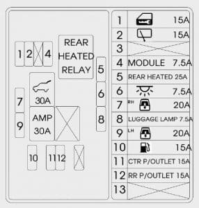 KIA Borrego - fuse box diagram - luggage compartment