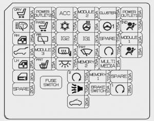 KIA Ceed - fuse box diagram - instrument panel