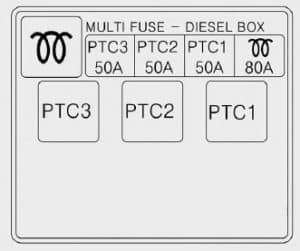 KIA Ceed - fuse box diagram - multi fuse (diesel)