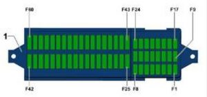 Volkswagen Jetta - fuse box diagram  -passenger compartment