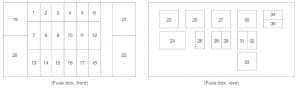 Daewoo Cielo - fuse box diagram - passenger compartment