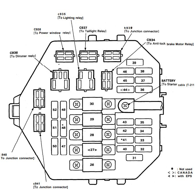 Acura NSX (1991) – fuse box diagram - Auto Genius