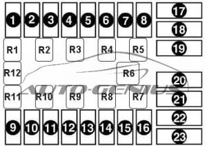 Fiat Doblo - fuse box diagram - engine compartment