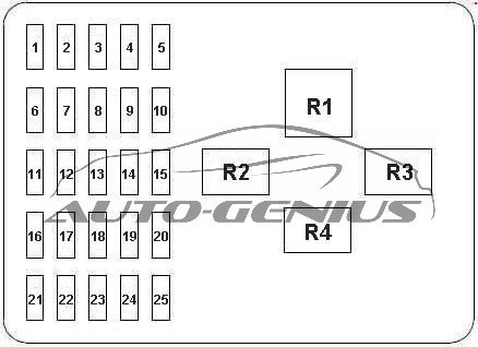 Fiat Doblo 2000 2010 Fuse Box Diagram Auto Genius